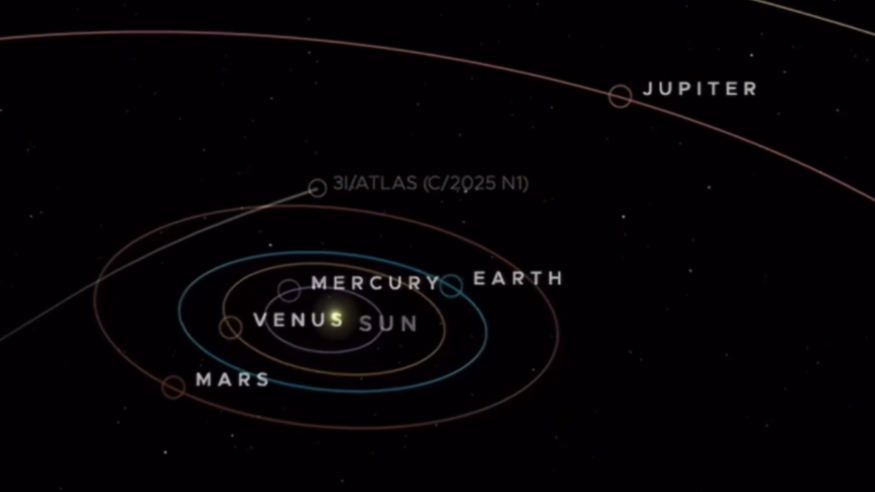 3I/Atlas