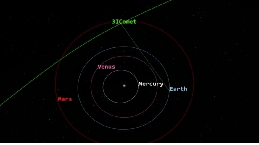 3I/Atlas