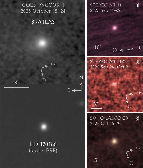 3I/ATLAS prior to perihelion from various instruments.